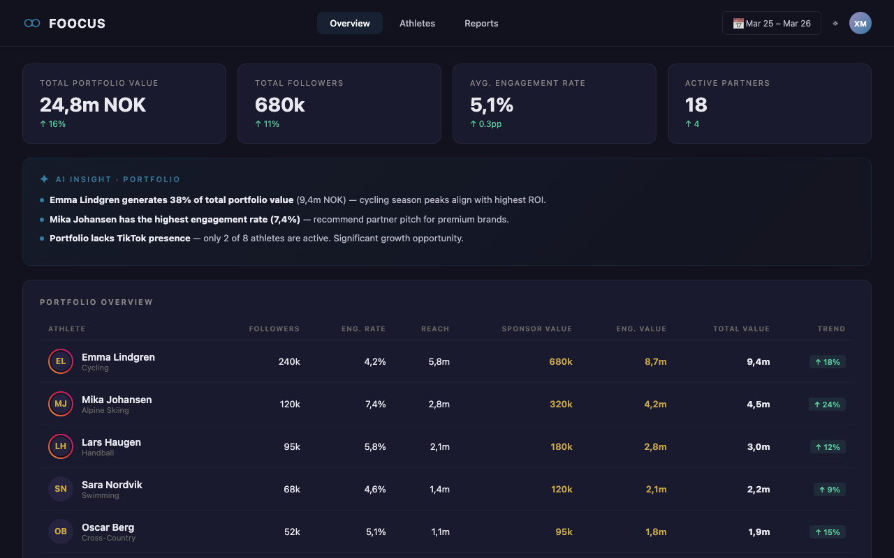 Foocus — AI recommendations and insights
